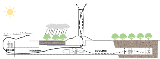犬島精錬所美術館空気の流れ