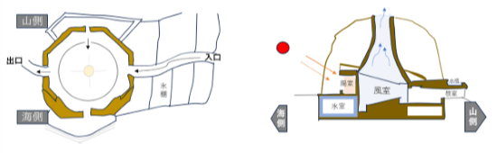六甲枝しぐれ空気の流れ