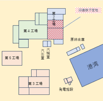 旧カネボウ工場配置図
