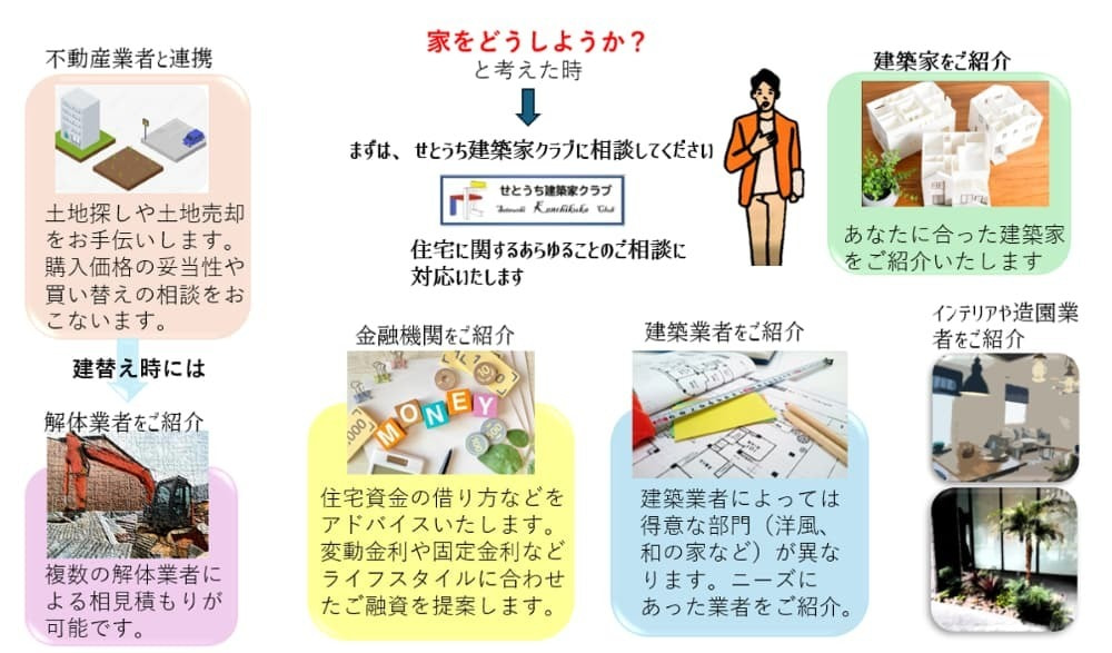 せとうち建築家ができること